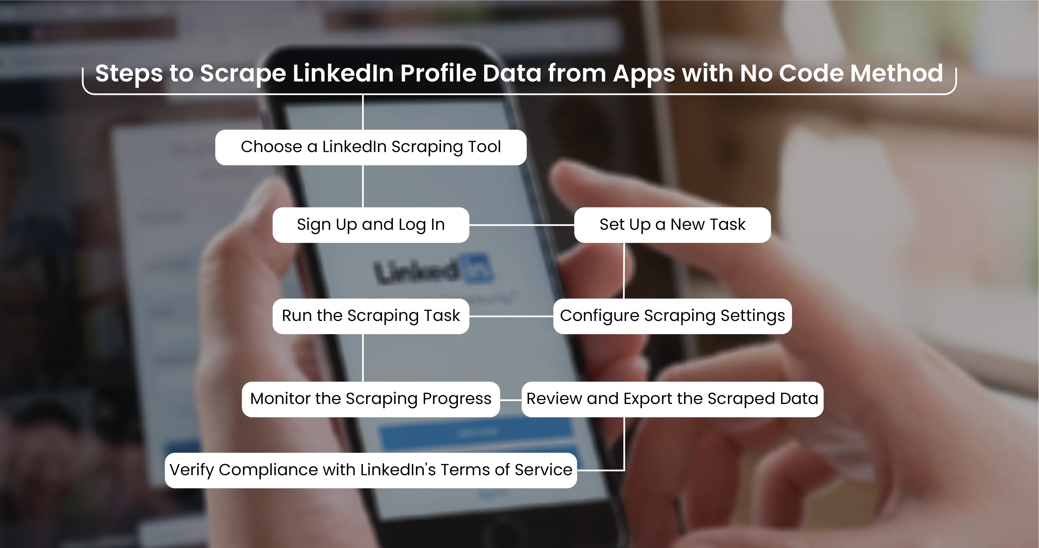 Steps-to-Scrape-LinkedIn-Profile-Data-from-Apps-with-No-Code-Method